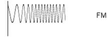 Frequency Modulation waveforms3.jpg